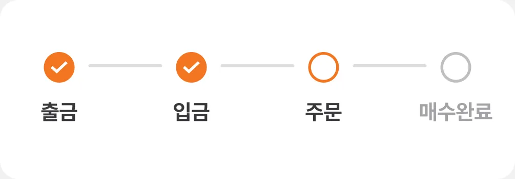 진행 순서: 입금 → 주문 → 매수완료 → 출금