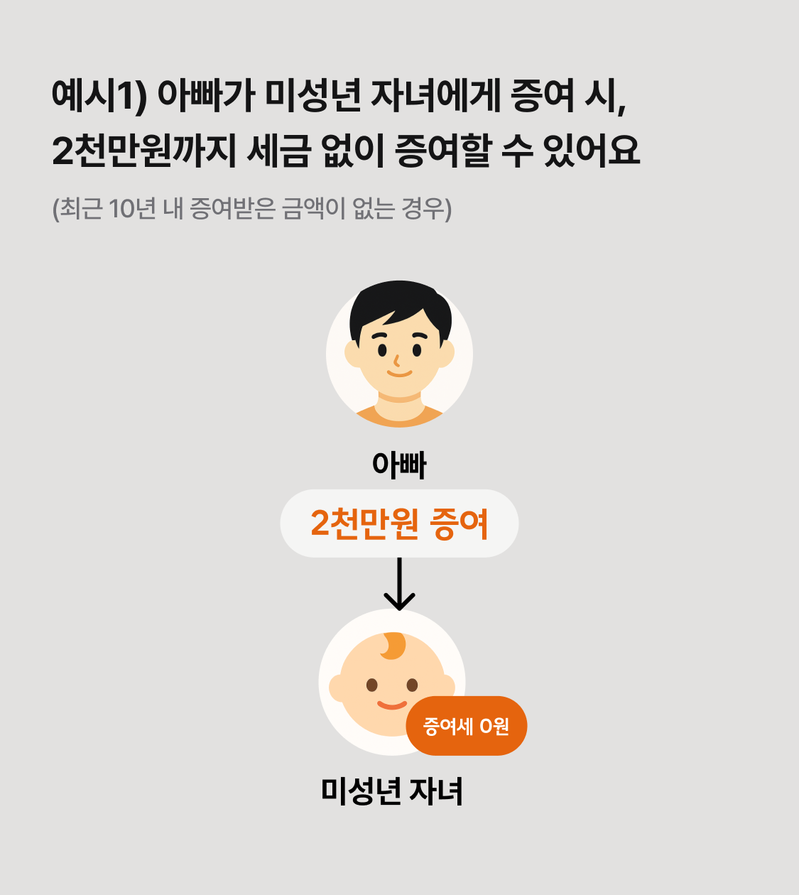 증여재산공제 한도는 어떻게 계산하나요? 이미지 3