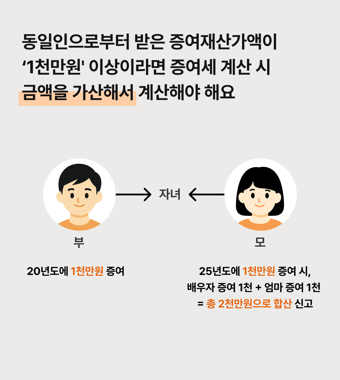 증여세 신고 전 확인할 사항이 있나요 이미지 2