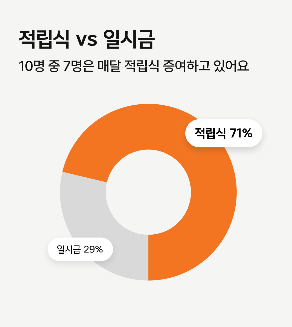 적립식? 일시금? 파이 사용 트렌드 리포트 이미지 1