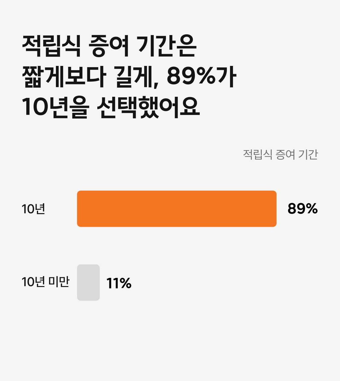 적립식? 일시금? 파이 사용 트렌드 리포트 이미지 3