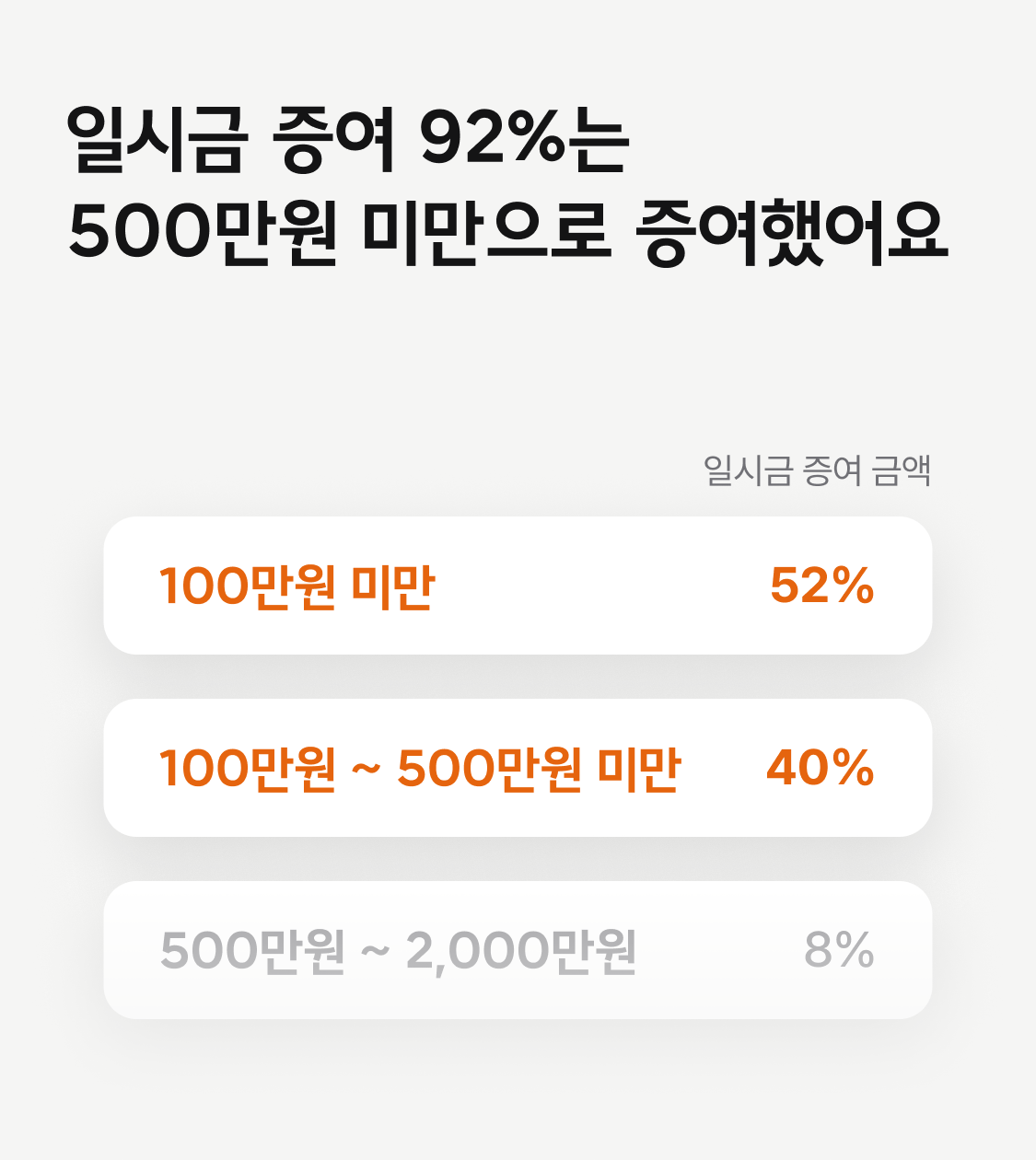 적립식? 일시금? 파이 사용 트렌드 리포트 이미지 4