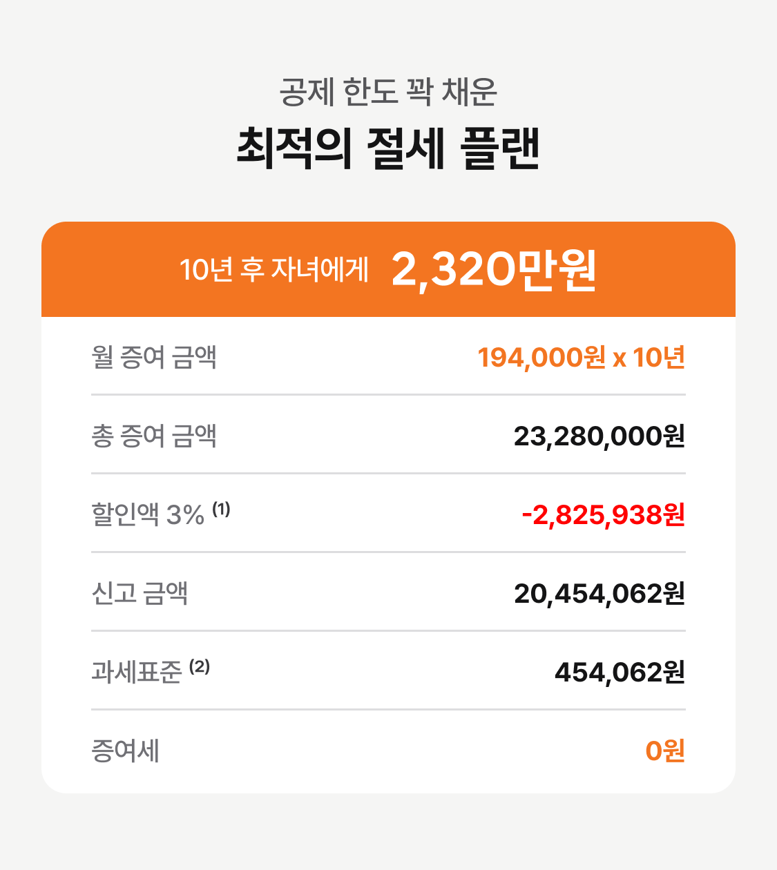 유기정기금 증여에 대해 알고싶어요 이미지 3
