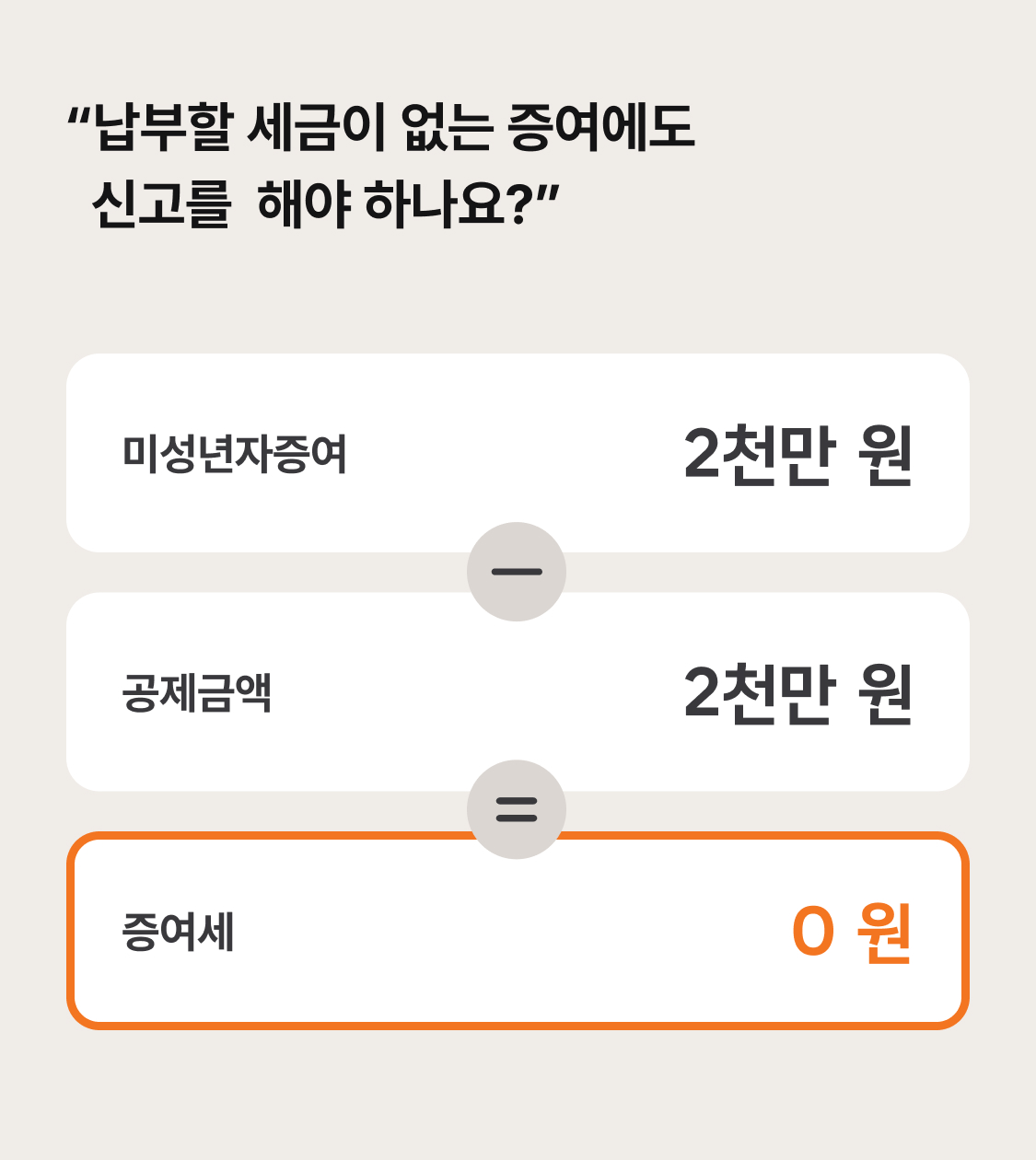 세금을 내지 않아도 되는데 증여세 신고는 꼭 해야하나요? 이미지 1